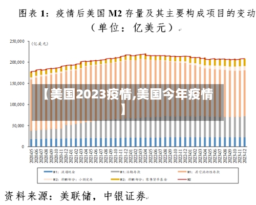 【美国2023疫情,美国今年疫情】-第1张图片