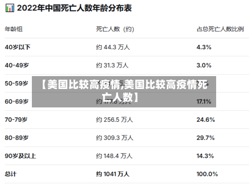 【美国比较高疫情,美国比较高疫情死亡人数】-第1张图片