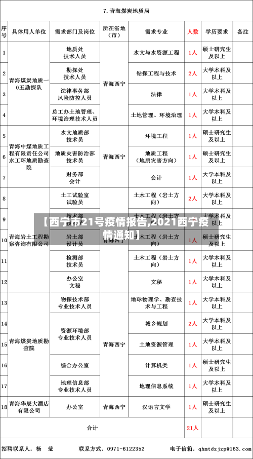 【西宁市21号疫情报告,2021西宁疫情通知】-第1张图片