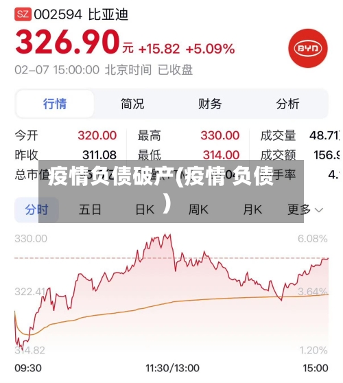 疫情负债破产(疫情 负债)-第1张图片