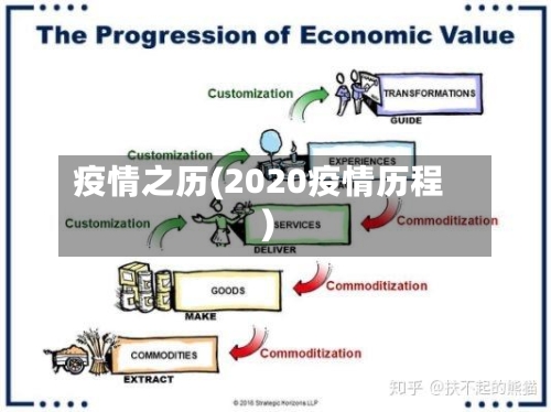 疫情之历(2020疫情历程)-第1张图片