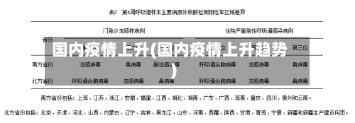 国内疫情上升(国内疫情上升趋势)-第1张图片