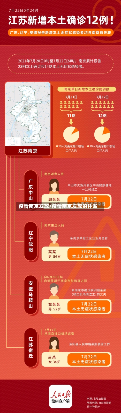 疫情南京发放/疫情南京发放的补贴-第2张图片