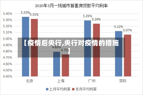 【疫情后央行,央行对疫情的措施】-第2张图片