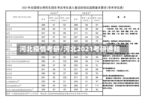 河北疫情考研/河北2021考研通知-第2张图片