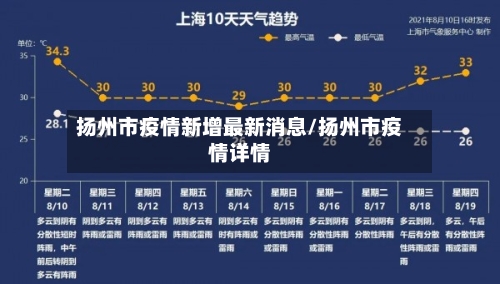 扬州市疫情新增最新消息/扬州市疫情详情-第2张图片