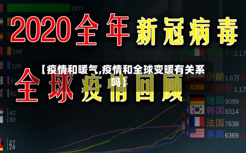 【疫情和暖气,疫情和全球变暖有关系吗】-第2张图片