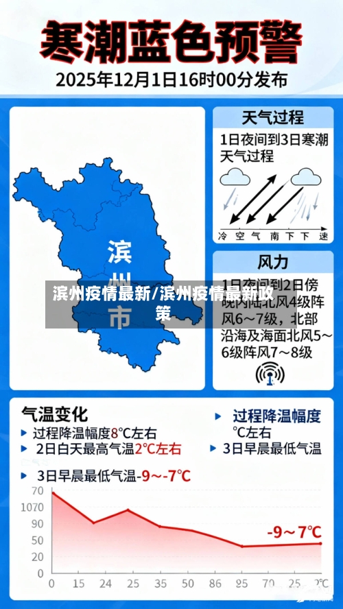 滨州疫情最新/滨州疫情最新政策-第1张图片