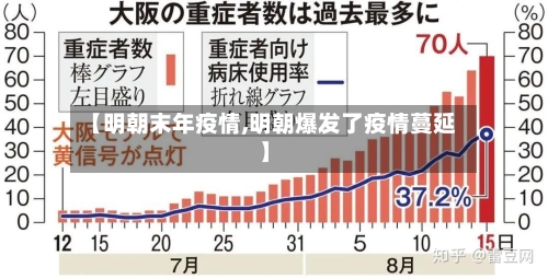 【明朝末年疫情,明朝爆发了疫情蔓延】-第2张图片