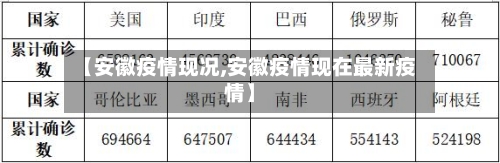【安徽疫情现况,安徽疫情现在最新疫情】-第2张图片