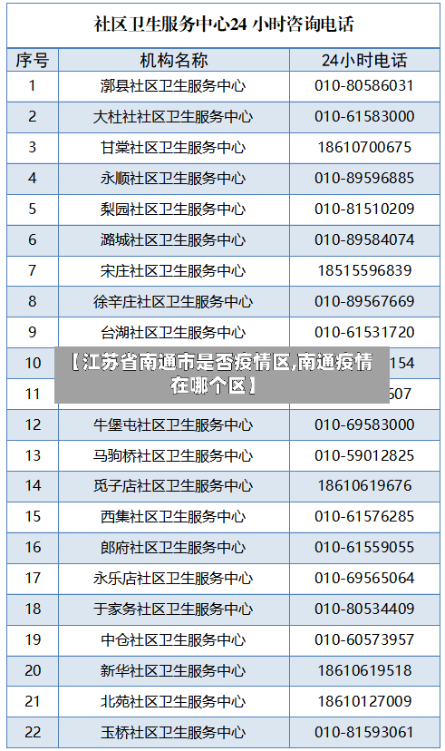 【江苏省南通市是否疫情区,南通疫情在哪个区】-第3张图片