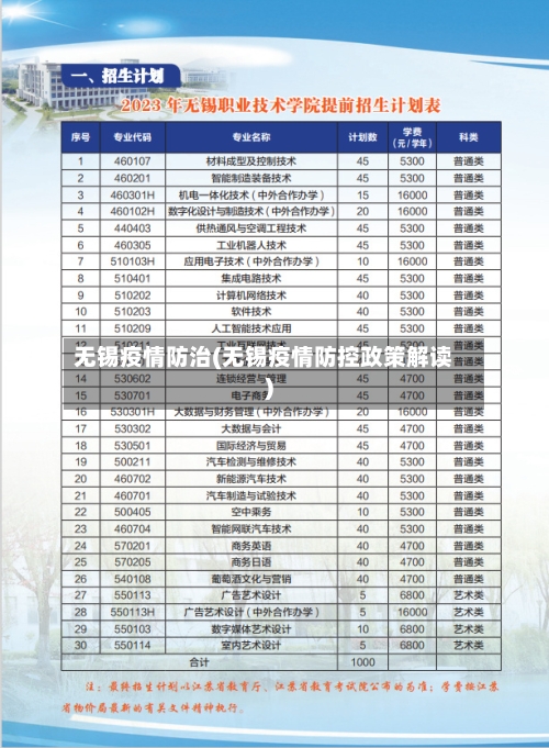 无锡疫情防治(无锡疫情防控政策解读)-第1张图片