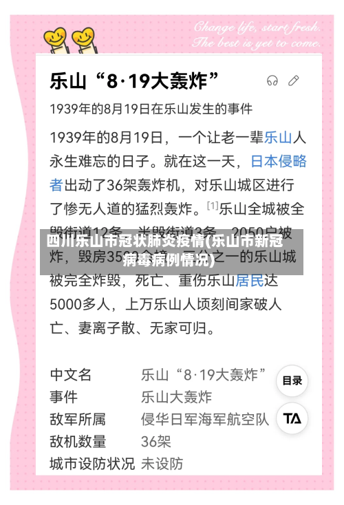 四川乐山市冠状肺炎疫情(乐山市新冠病毒病例情况)-第1张图片