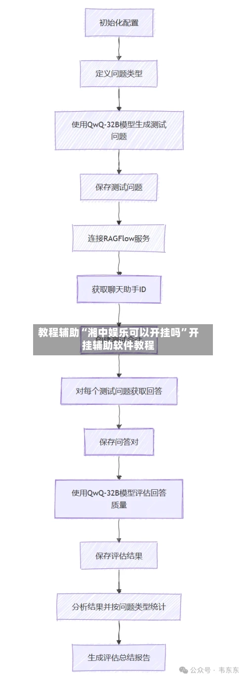 教程辅助“湘中娱乐可以开挂吗”开挂辅助软件教程-第1张图片