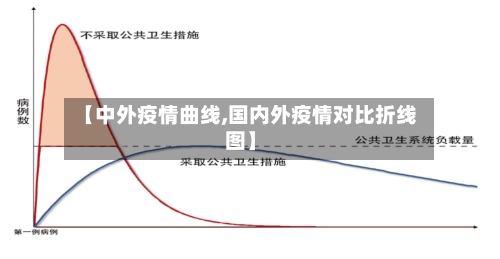 【中外疫情曲线,国内外疫情对比折线图】-第1张图片