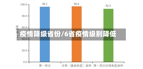 疫情降级省份/6省疫情级别降低-第2张图片
