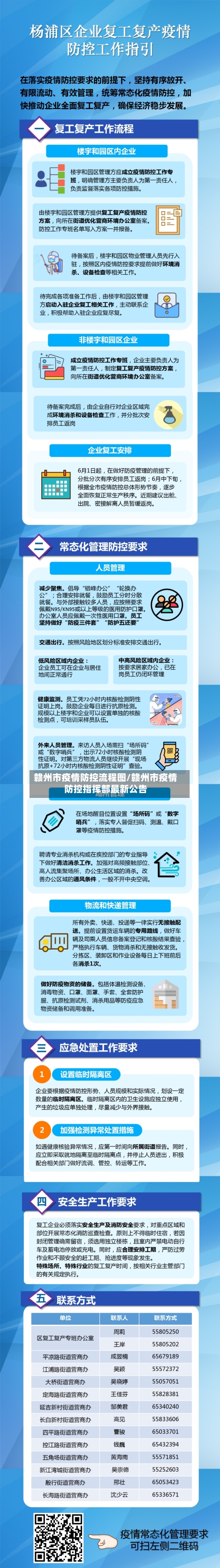 赣州市疫情防控流程图/赣州市疫情防控指挥部最新公告-第1张图片