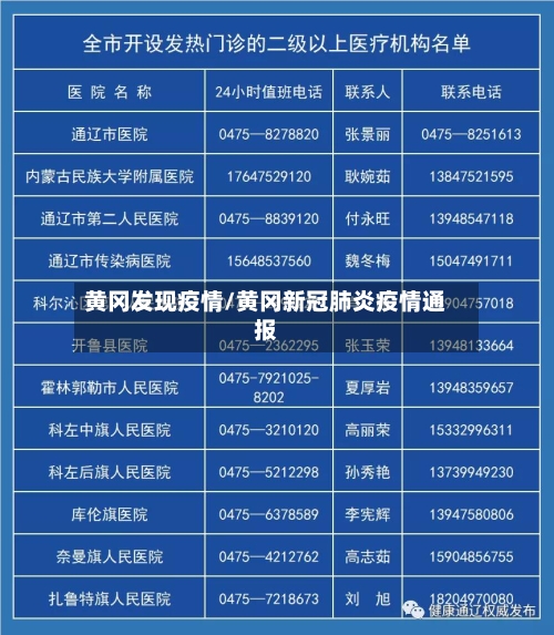 黄冈发现疫情/黄冈新冠肺炎疫情通报-第3张图片