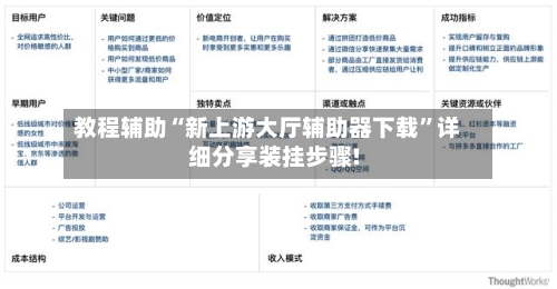 教程辅助“新上游大厅辅助器下载”详细分享装挂步骤!-第3张图片