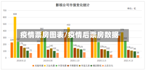 疫情票房图表/疫情后票房数据-第2张图片