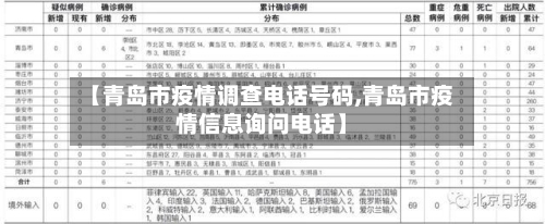 【青岛市疫情调查电话号码,青岛市疫情信息询问电话】-第1张图片