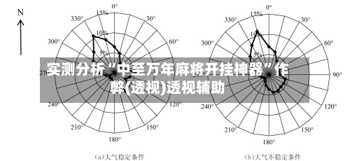 实测分析“中至万年麻将开挂神器”作弊(透视)透视辅助-第1张图片