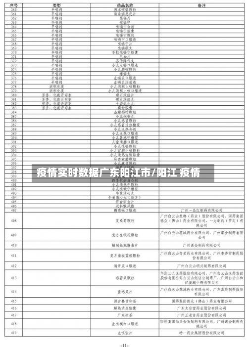 疫情实时数据广东阳江市/阳江 疫情-第1张图片