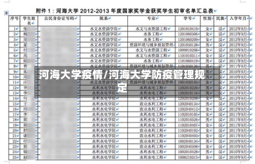 河海大学疫情/河海大学防疫管理规定-第1张图片